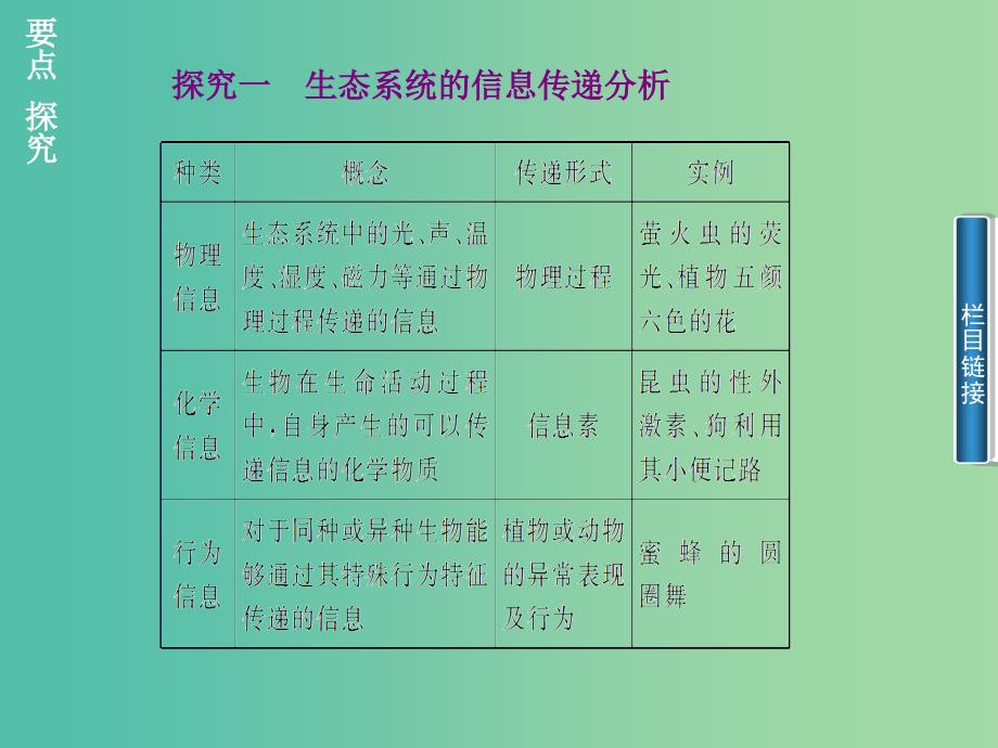 高中生物 5.4生态系统的信息传递课件 新人教版必修3.ppt_第4页