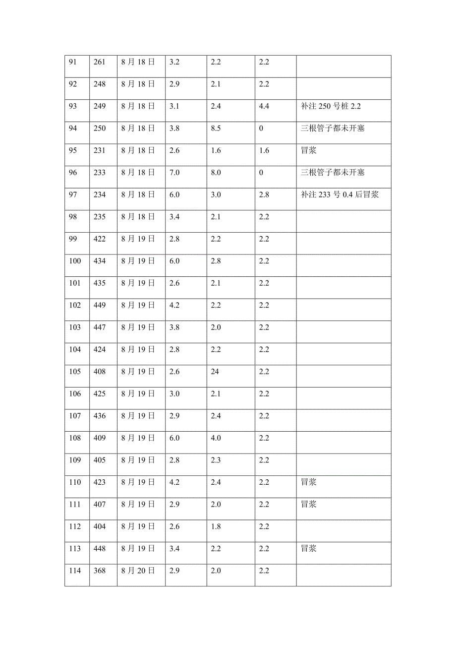 钻孔灌注桩桩底注浆施工表.doc_第5页