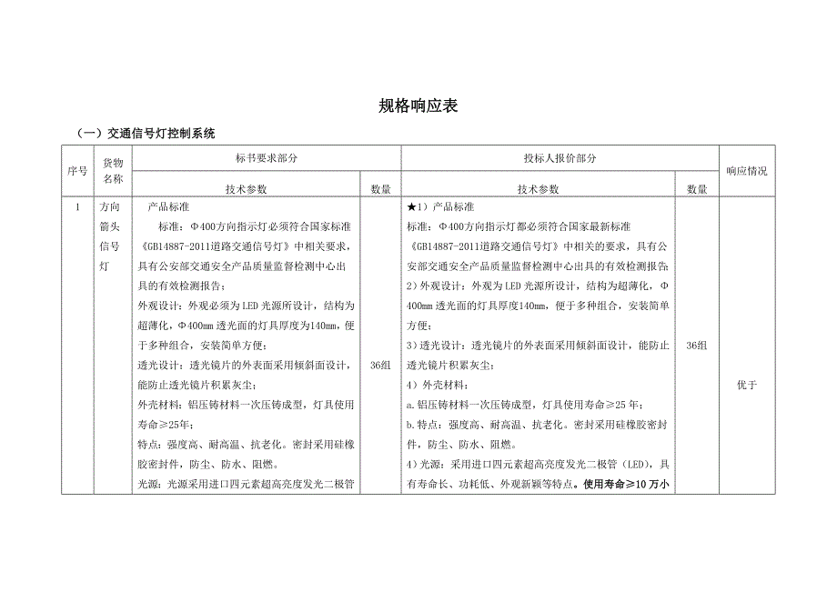 规格响应表_第1页