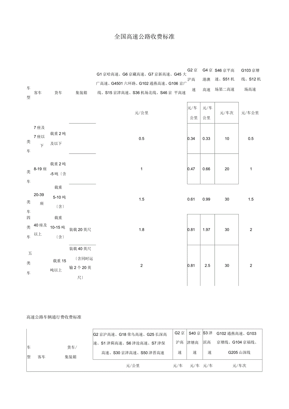 全国高速公路收费实用标准_第1页