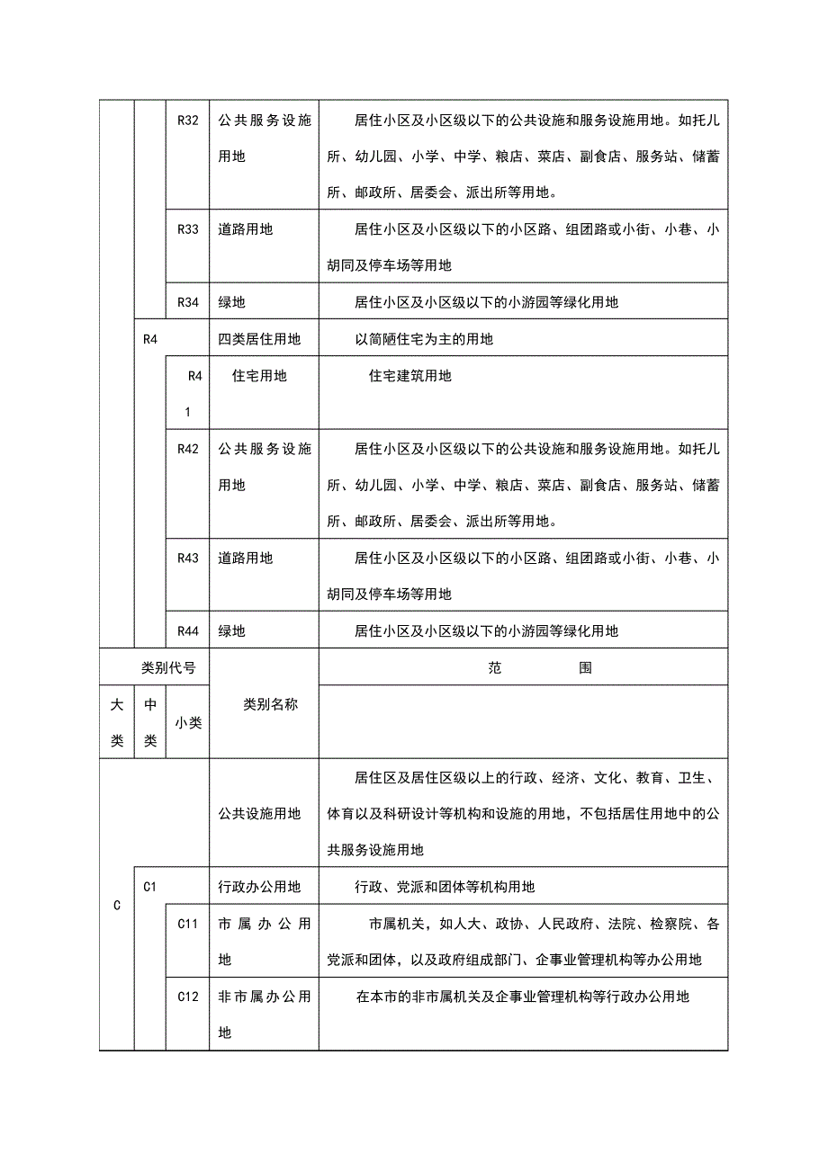 城市规划用地分类和代码一览表_第2页