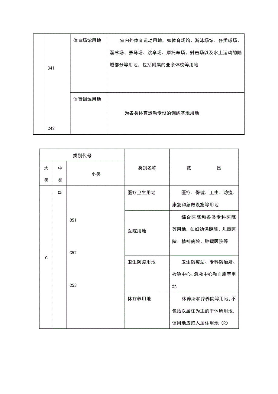 城市规划用地分类和代码一览表_第4页