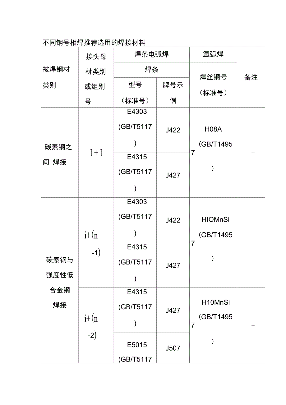 不同钢号相焊推荐选用的焊接材料_第1页