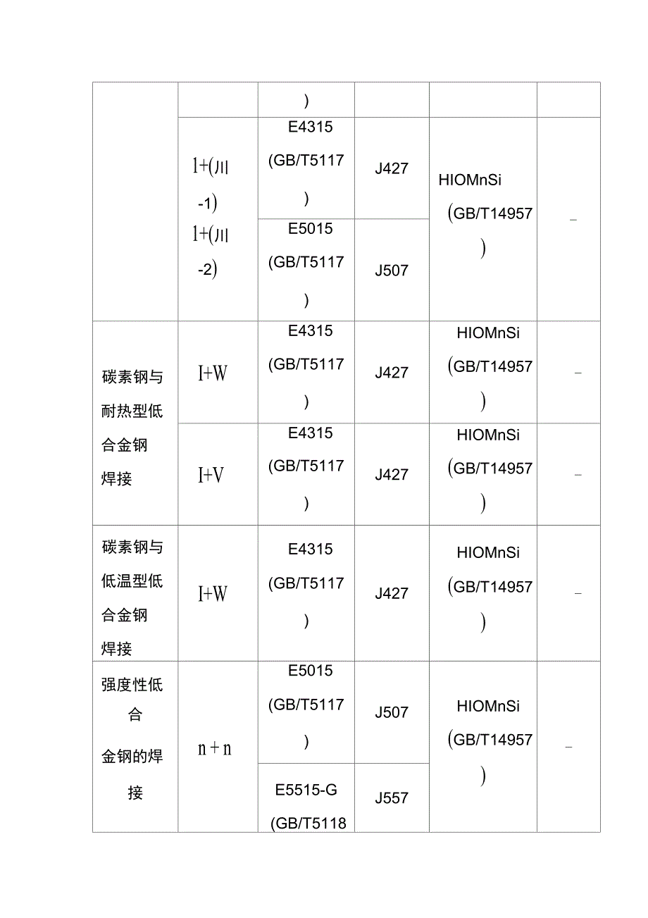 不同钢号相焊推荐选用的焊接材料_第2页