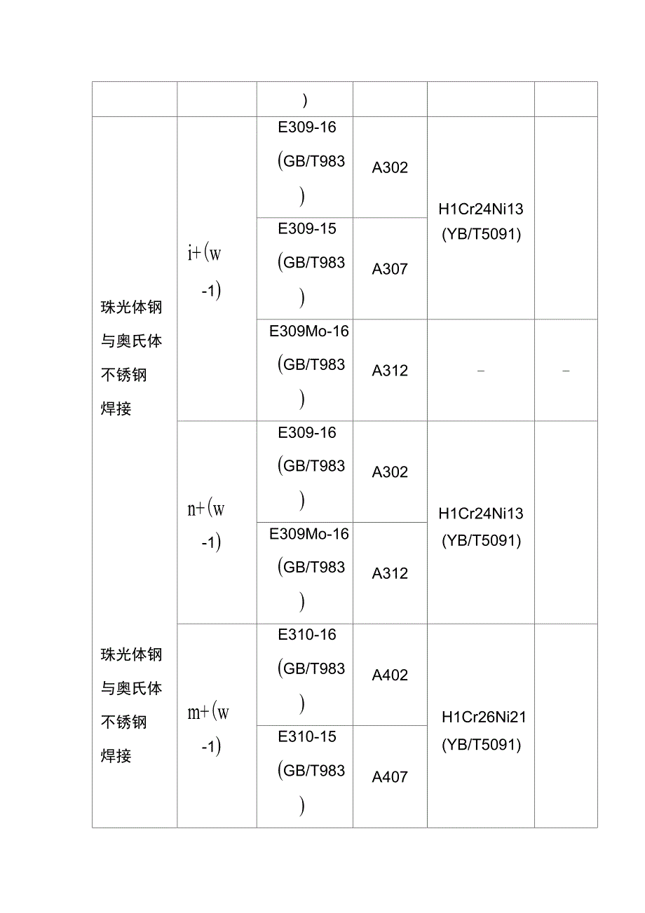 不同钢号相焊推荐选用的焊接材料_第3页