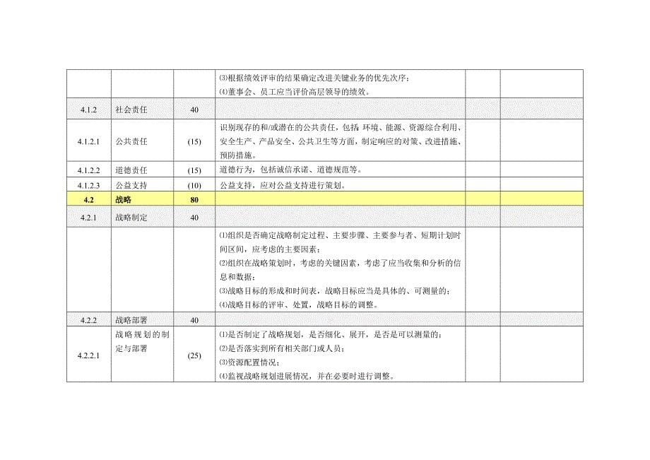 质量奖评审表样表.doc_第5页