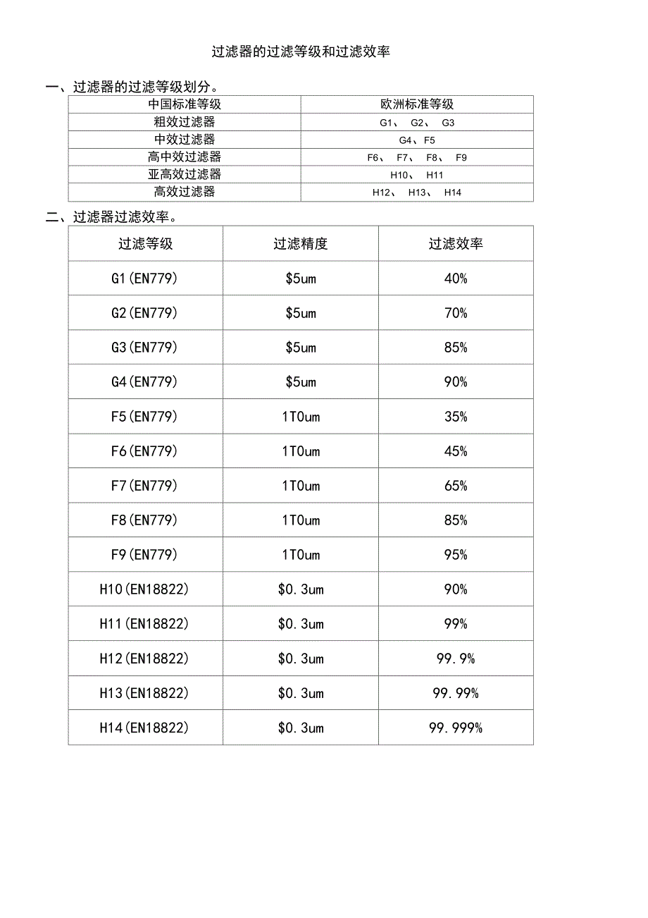 过滤器的过滤等级和过滤效率_第1页