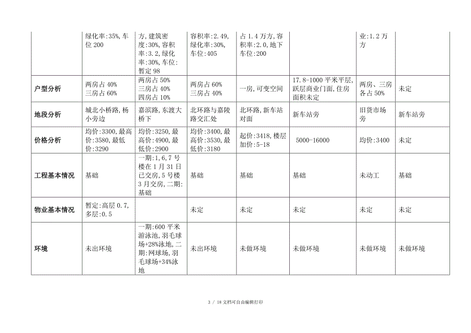 重庆市合川区房地产市场调查报告_第3页