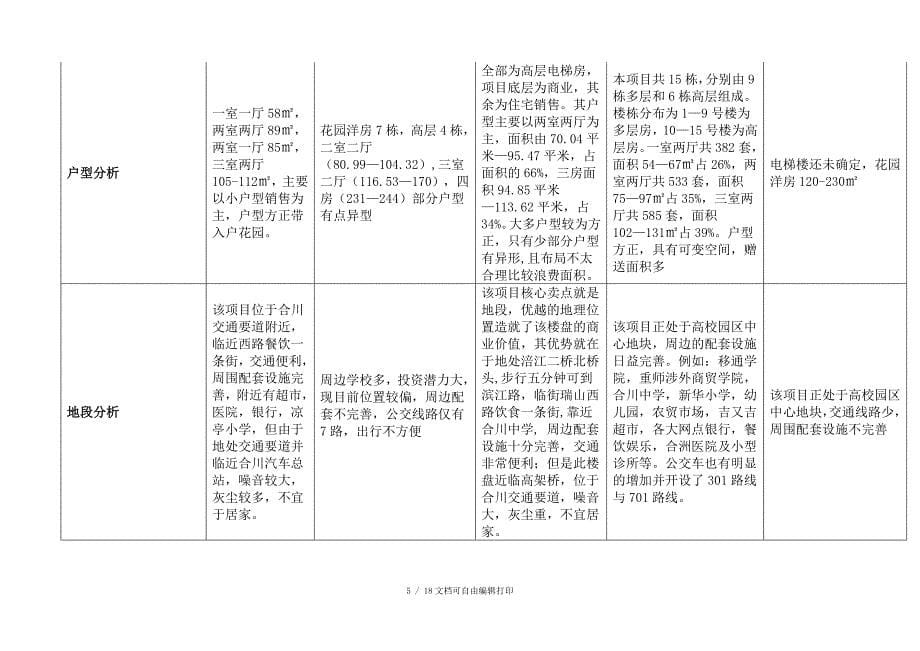 重庆市合川区房地产市场调查报告_第5页