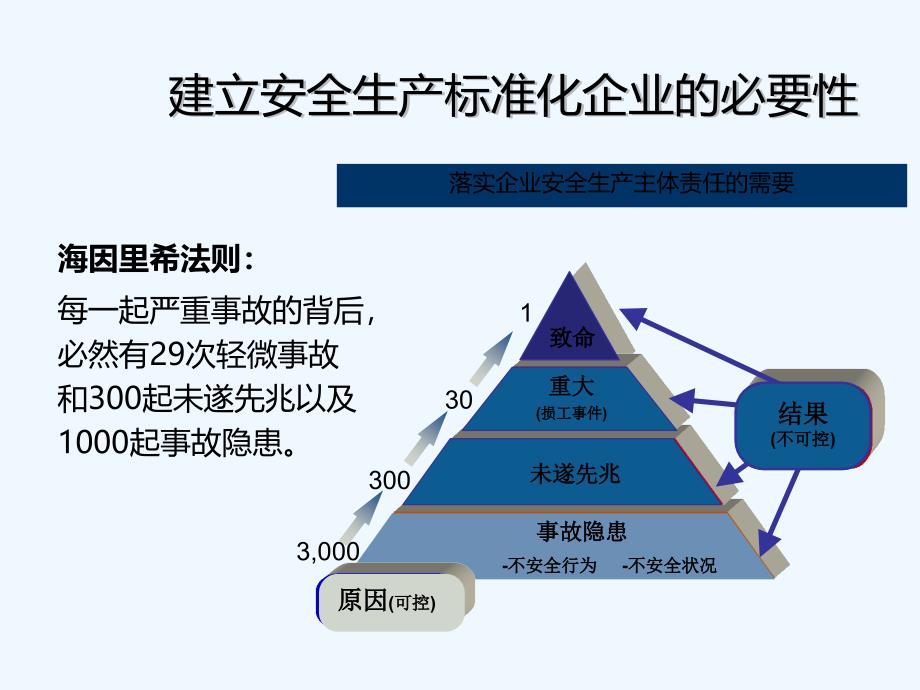 安全生产法与标准化讲座可修改版ppt课件_第2页