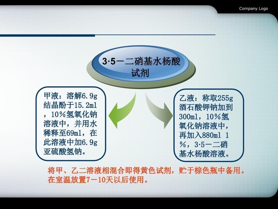 食品化学实验课件_第5页