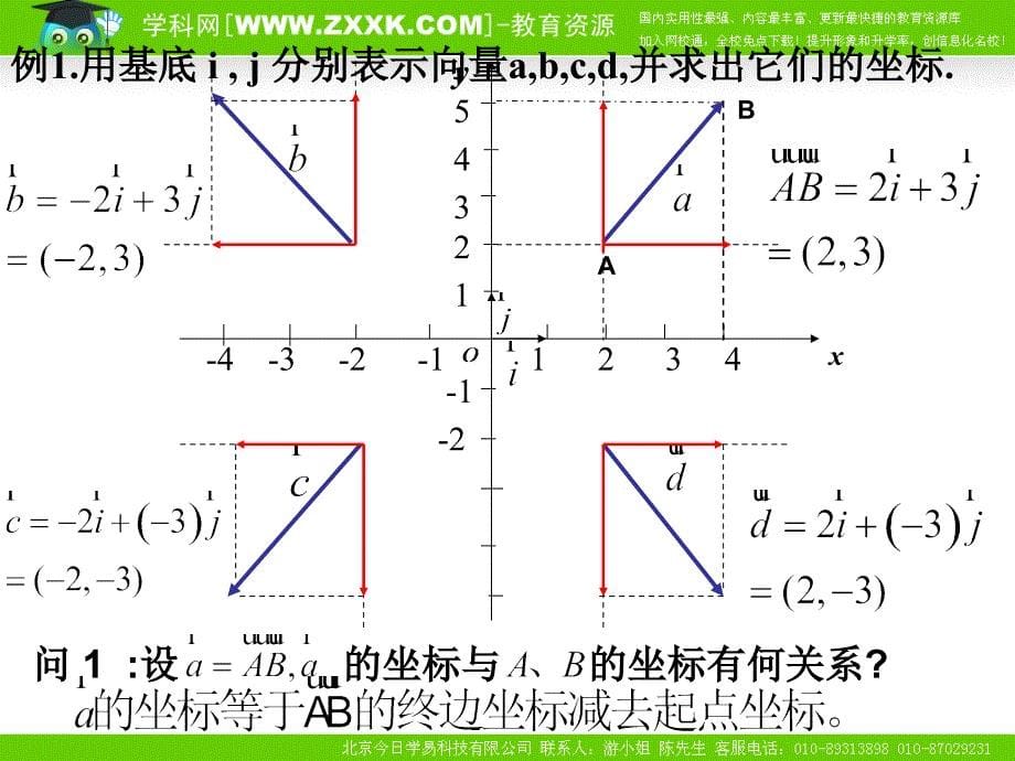 数学：23平面向量的坐标运算课件新人教A版必修4_第5页