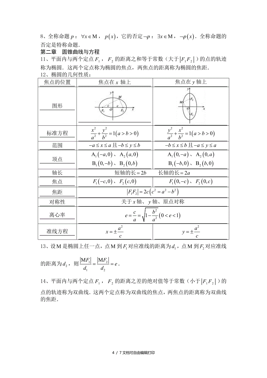 高中数学选修11知识点总结_第4页