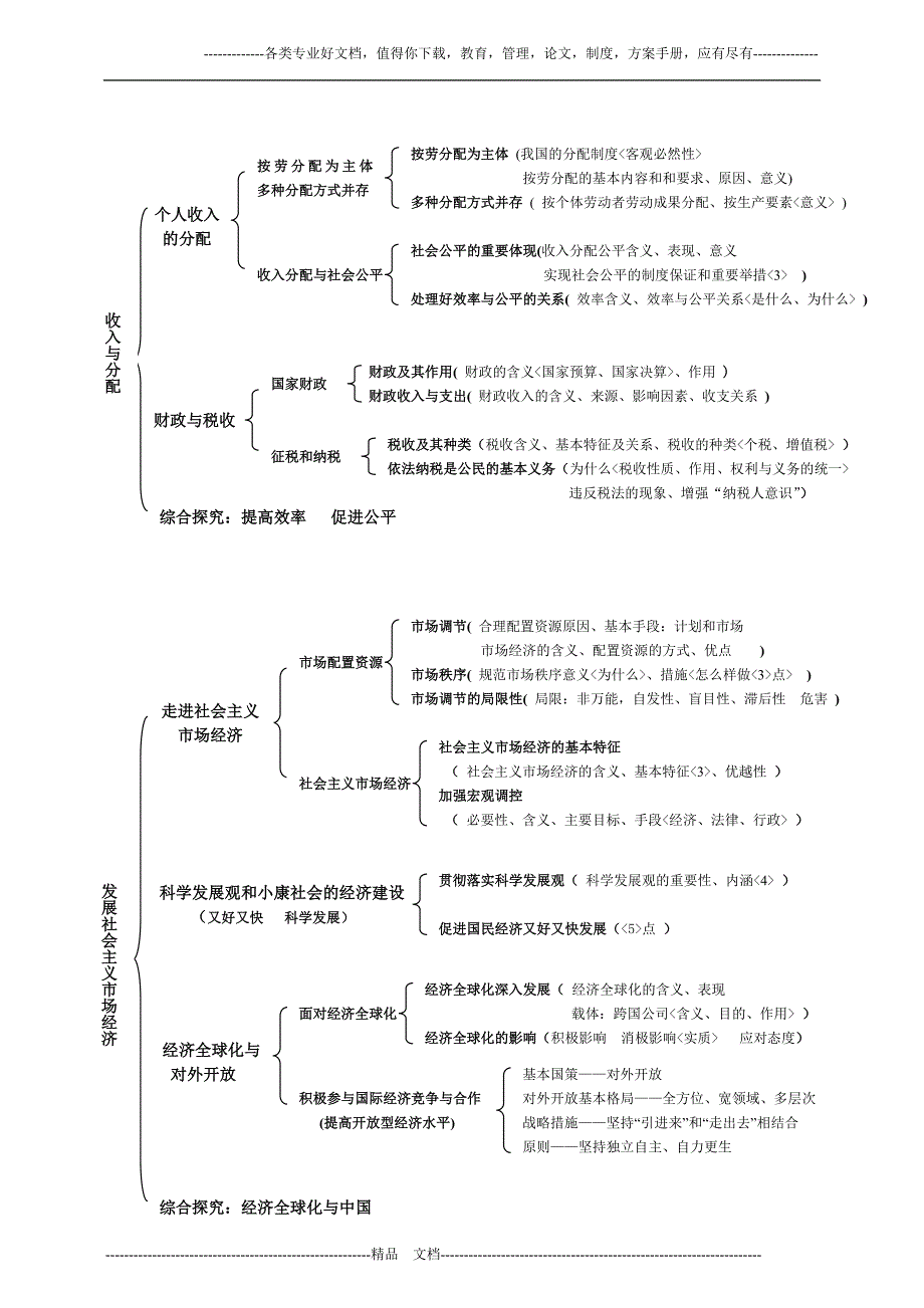 (完整版)高中思想政治《经济生活》知识框架归纳整理-推荐文档.doc_第4页