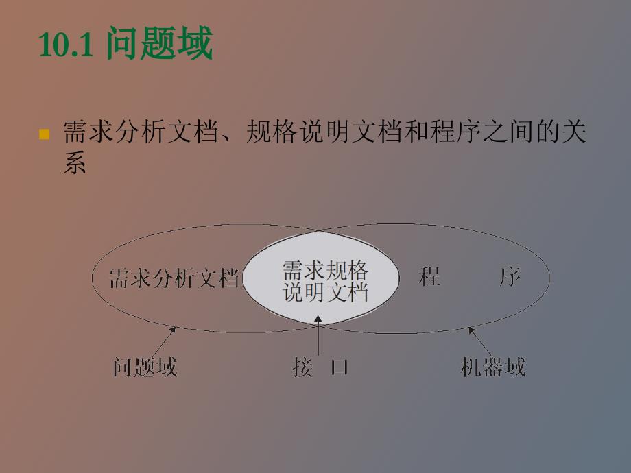 软件需求分析面向问题域的需求分析方法_第4页