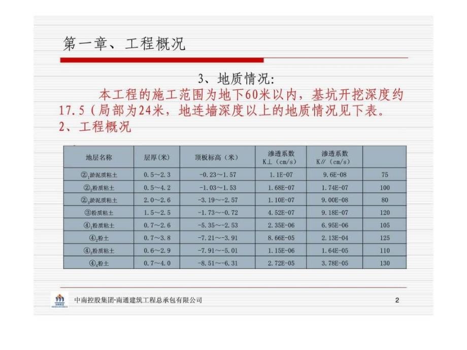 中南集团天津富力城南昌路项目施工方案_第2页