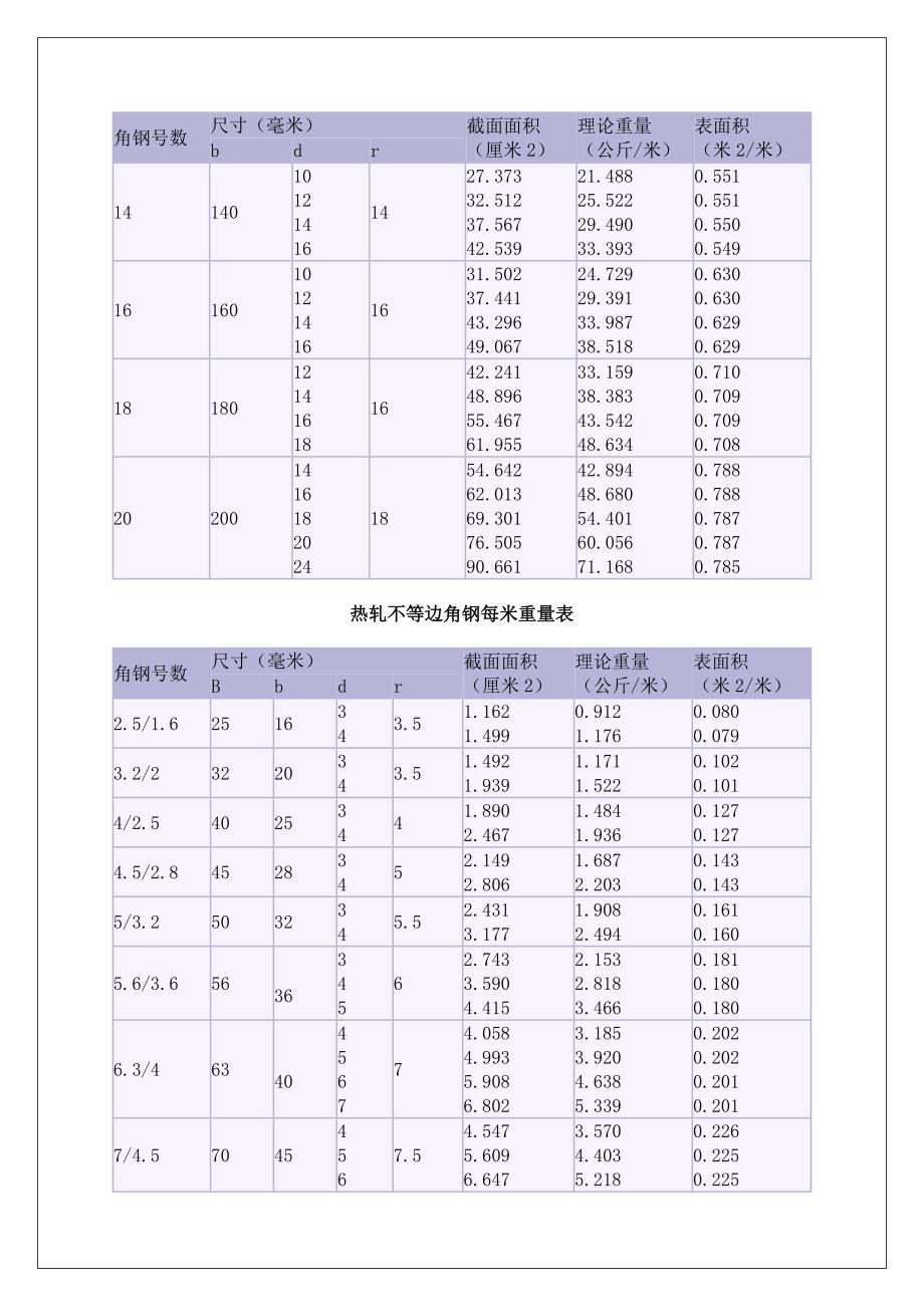 常用钢材尺寸规格重量表_第3页