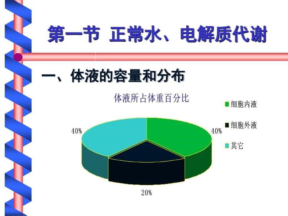 水钠平衡和三型脱水[精彩]_第5页