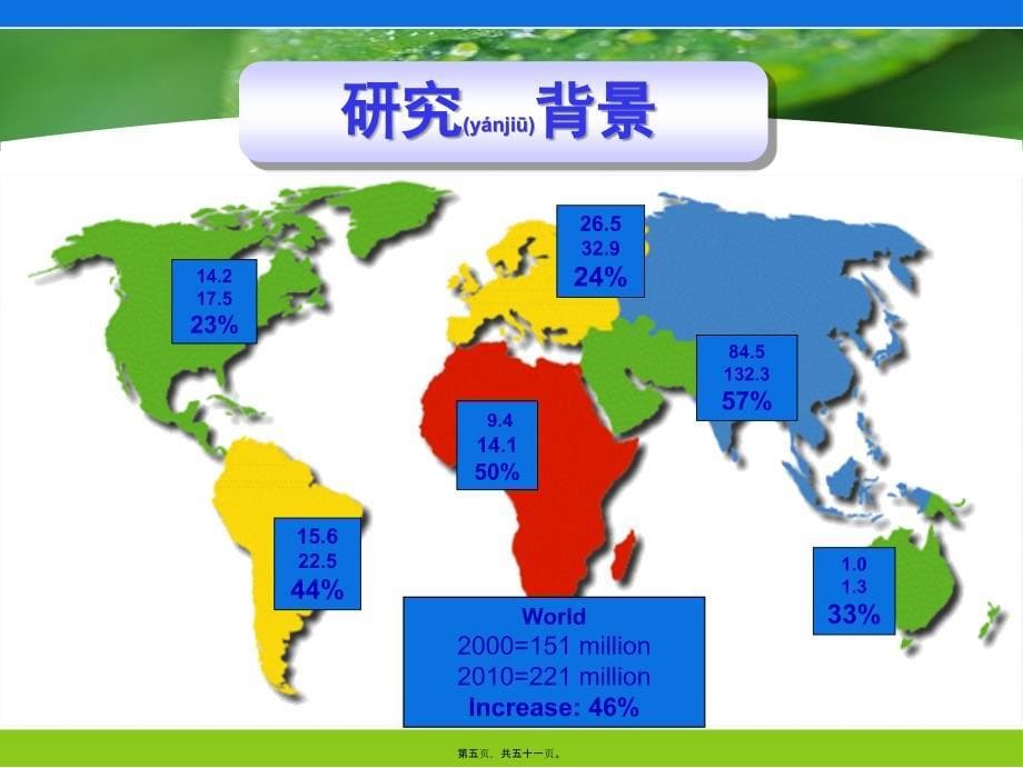 医学专题—肠道激素在肥胖与糖尿病中的作用-金498_第5页