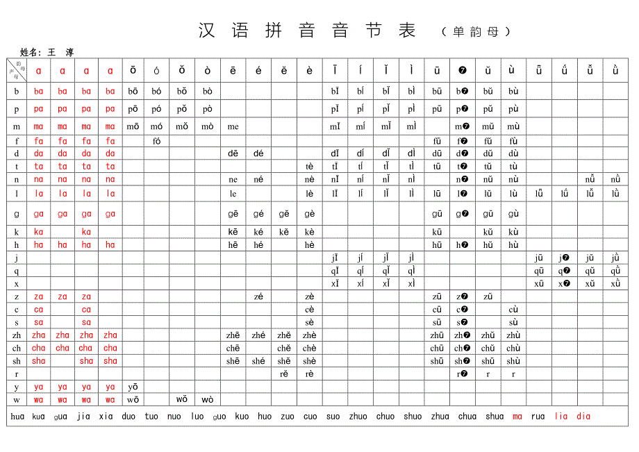 汉语拼音音节表_第2页