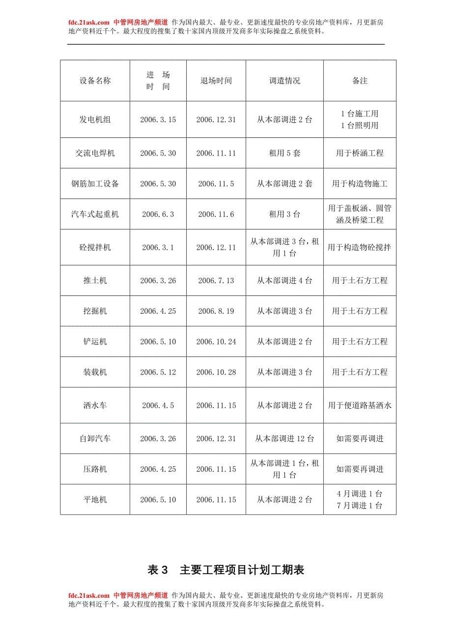 湖南省郴州桂阳至嘉禾二级公路工程第一合同段施工组织设计张建发张建发张_第5页