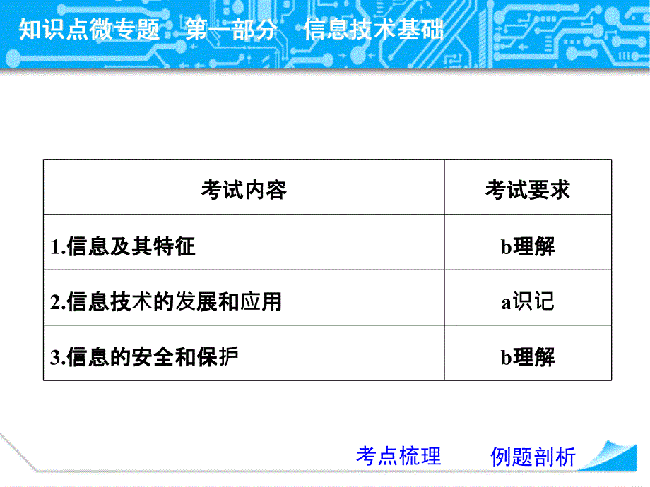 第一部分信息技术基础专题01信息特征及信息安全_第2页