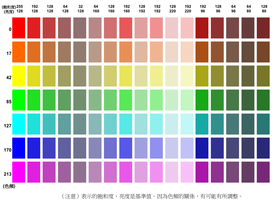 常用表格Powerpoint.ppt_第1页