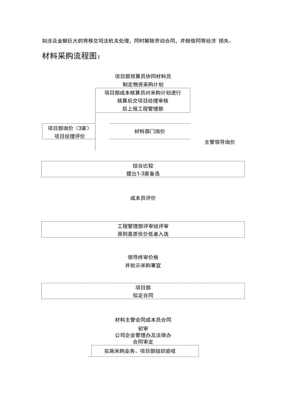 建筑材料采购管理制度_第5页