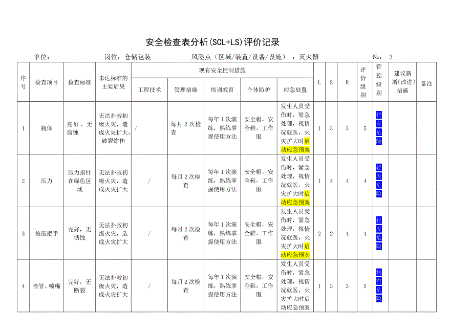 仓库安全检查表分析(SCL+LS)评价记录(812)_第3页