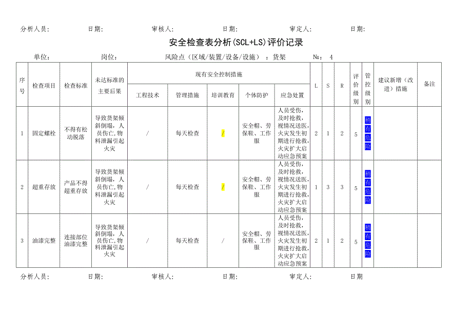 仓库安全检查表分析(SCL+LS)评价记录(812)_第4页