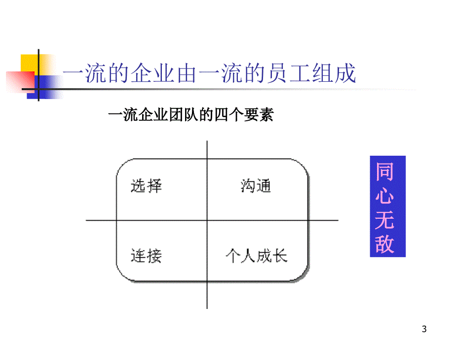 积极心态培训课堂PPT_第3页