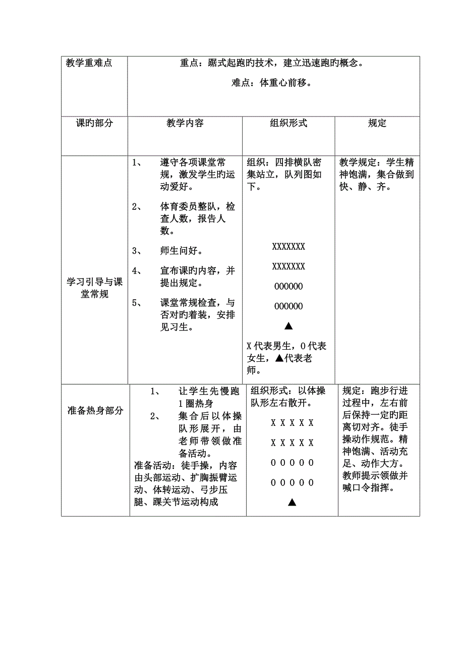 教案1短距离跑蹲踞式起跑_第3页