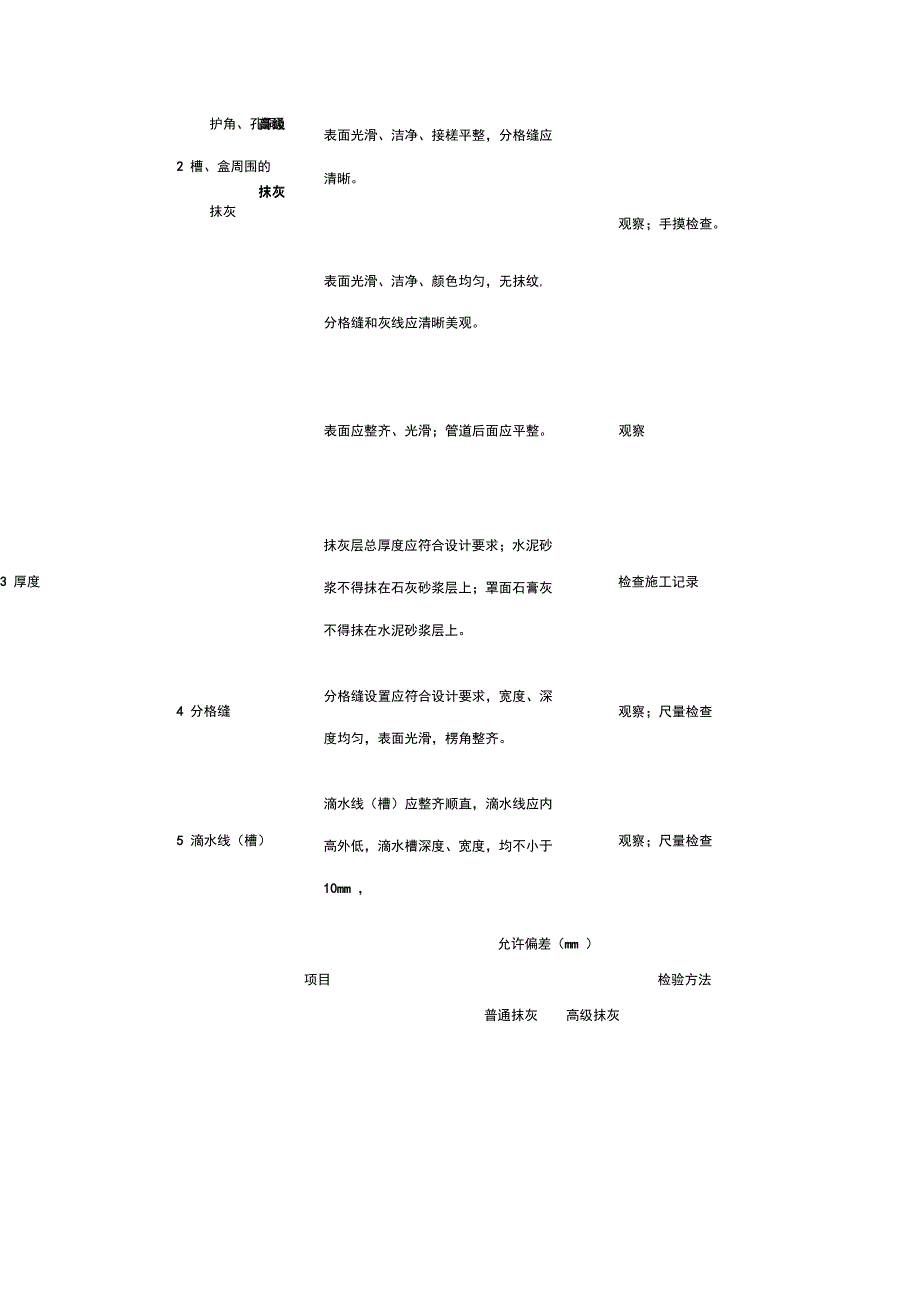 建筑工程监理资料夹：抹灰工程施工质量监理实施细则_第2页