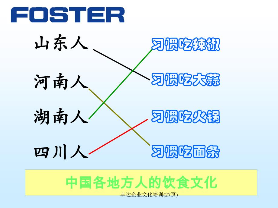 丰达企业文化培训27页课件_第3页