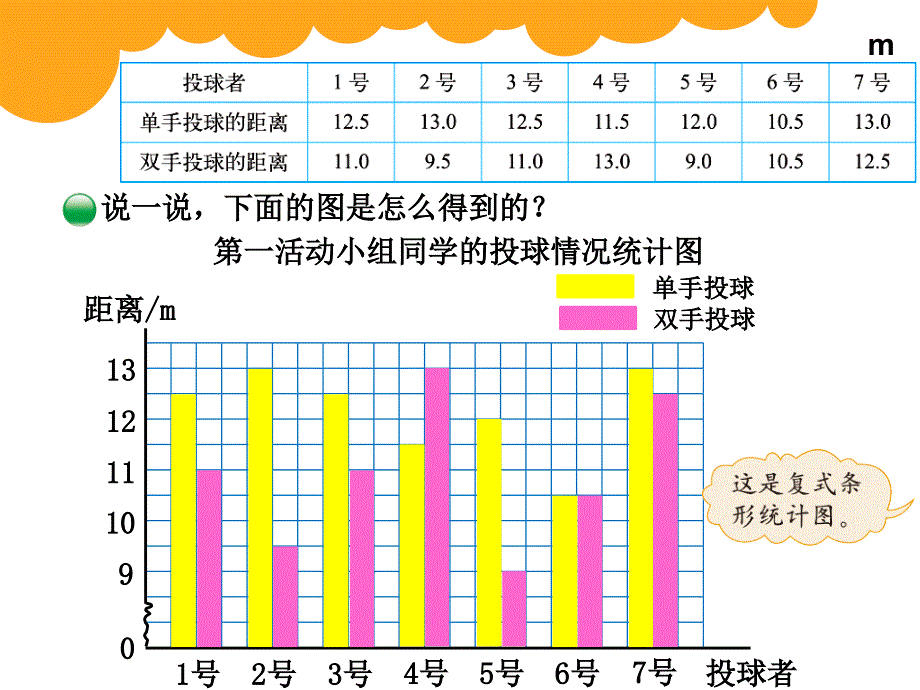 新北师大五年下复式条形统计图_第4页