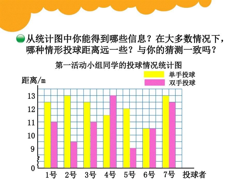 新北师大五年下复式条形统计图_第5页