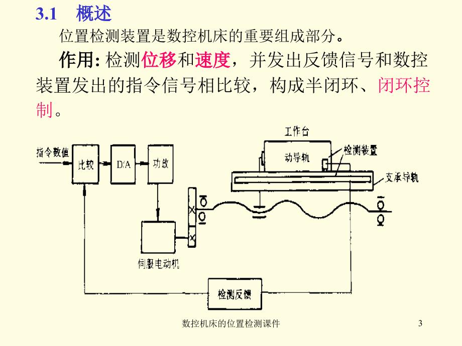 数控机床的位置检测课件_第3页