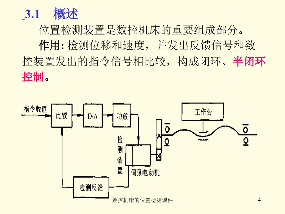 数控机床的位置检测课件_第4页