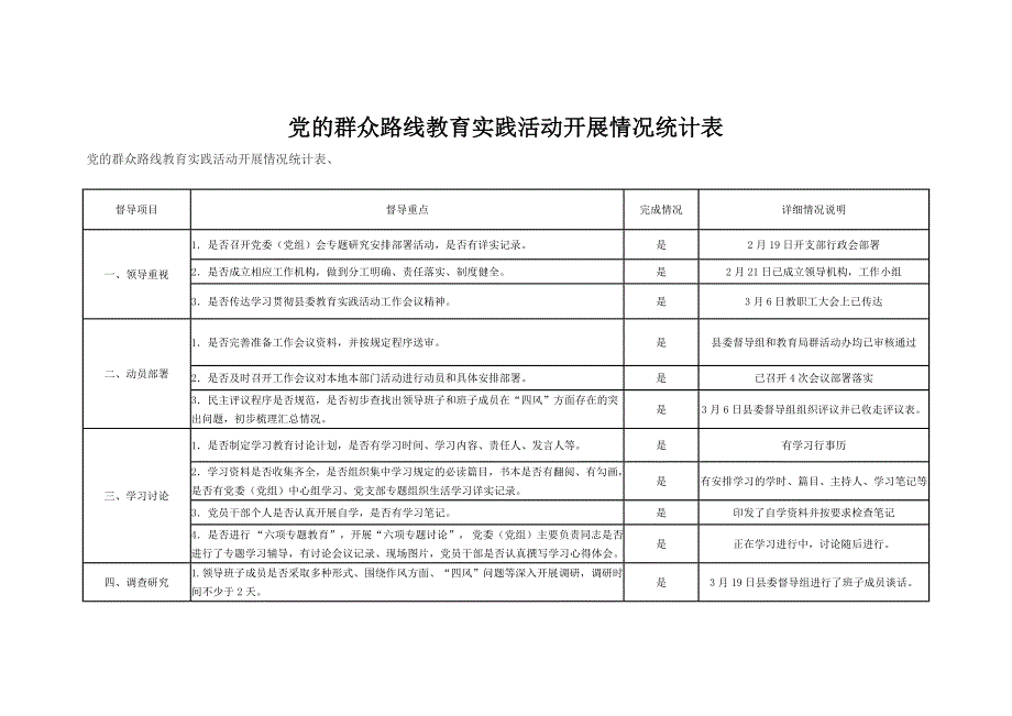 党的群众路线教育实践活动开展情况统计表_第1页