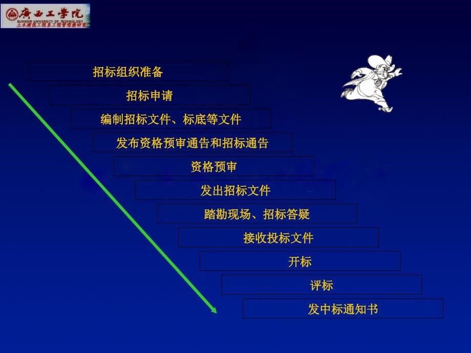 工程项目采购管理ppt57_第5页