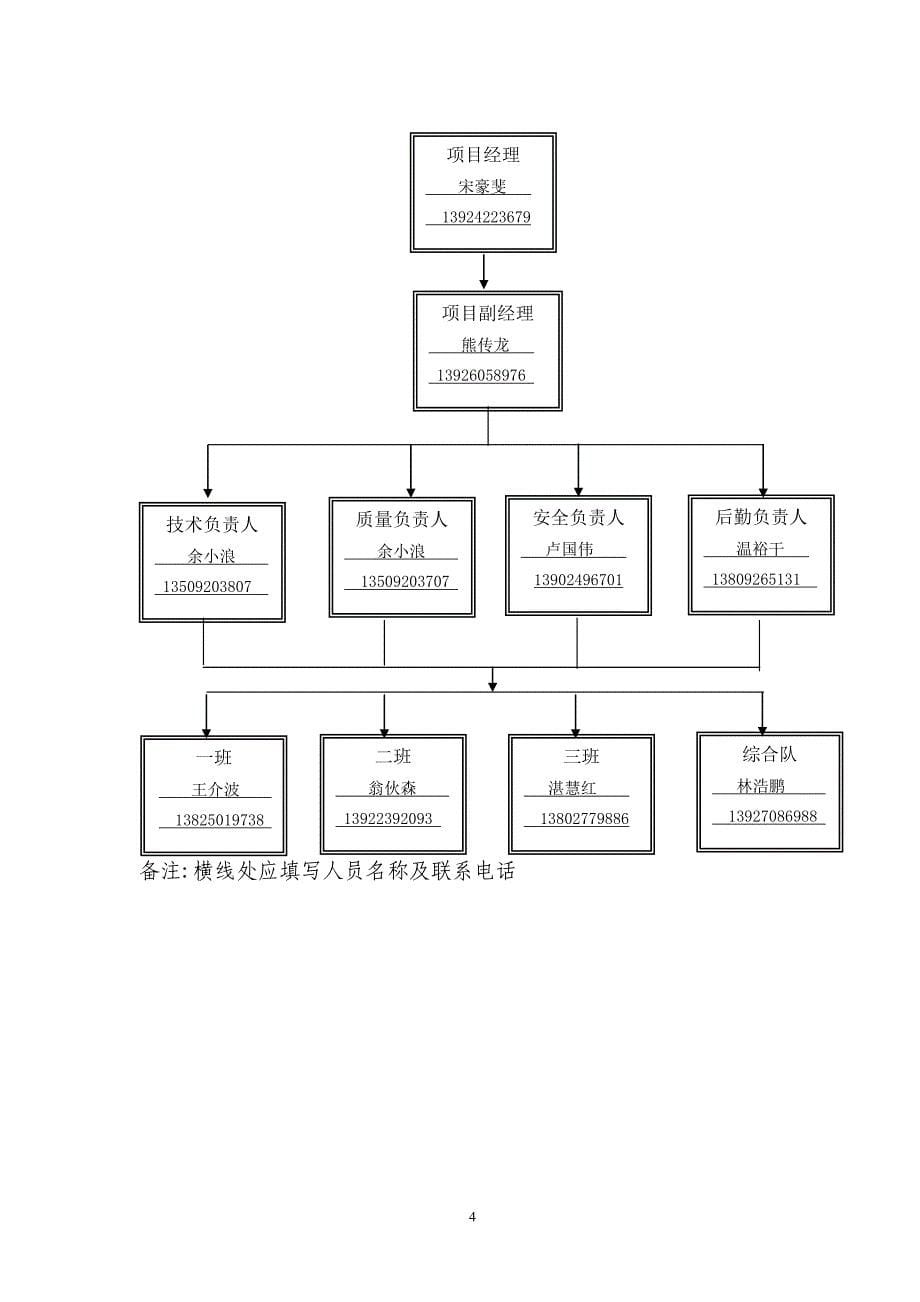 新110kV石碣站异地改造配套线路工程总体施工方案_第5页