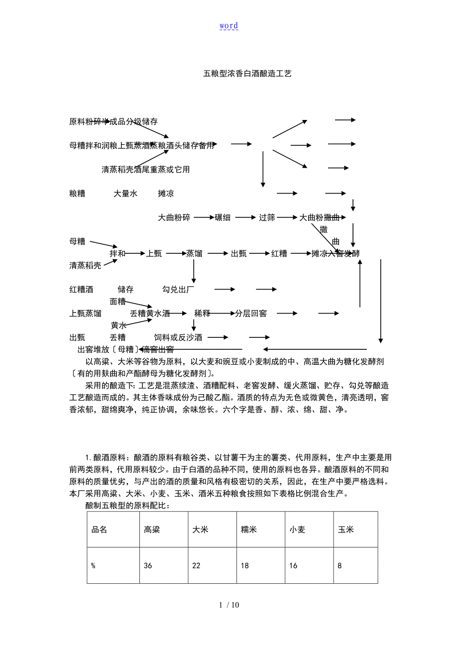 五粮型浓香白酒酿造实用工艺_第1页