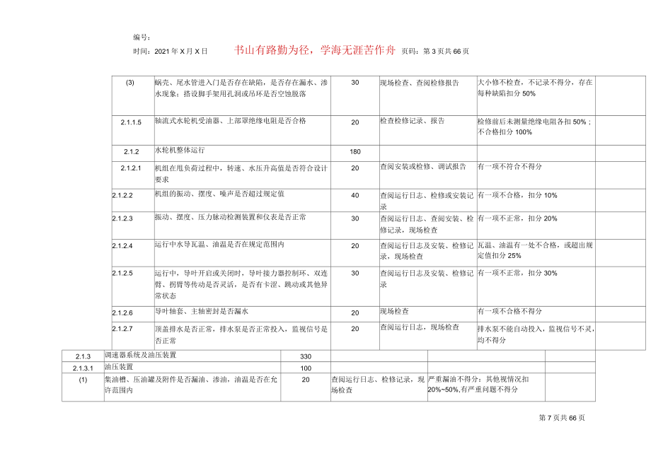 水力发电厂安全性评价表_第3页