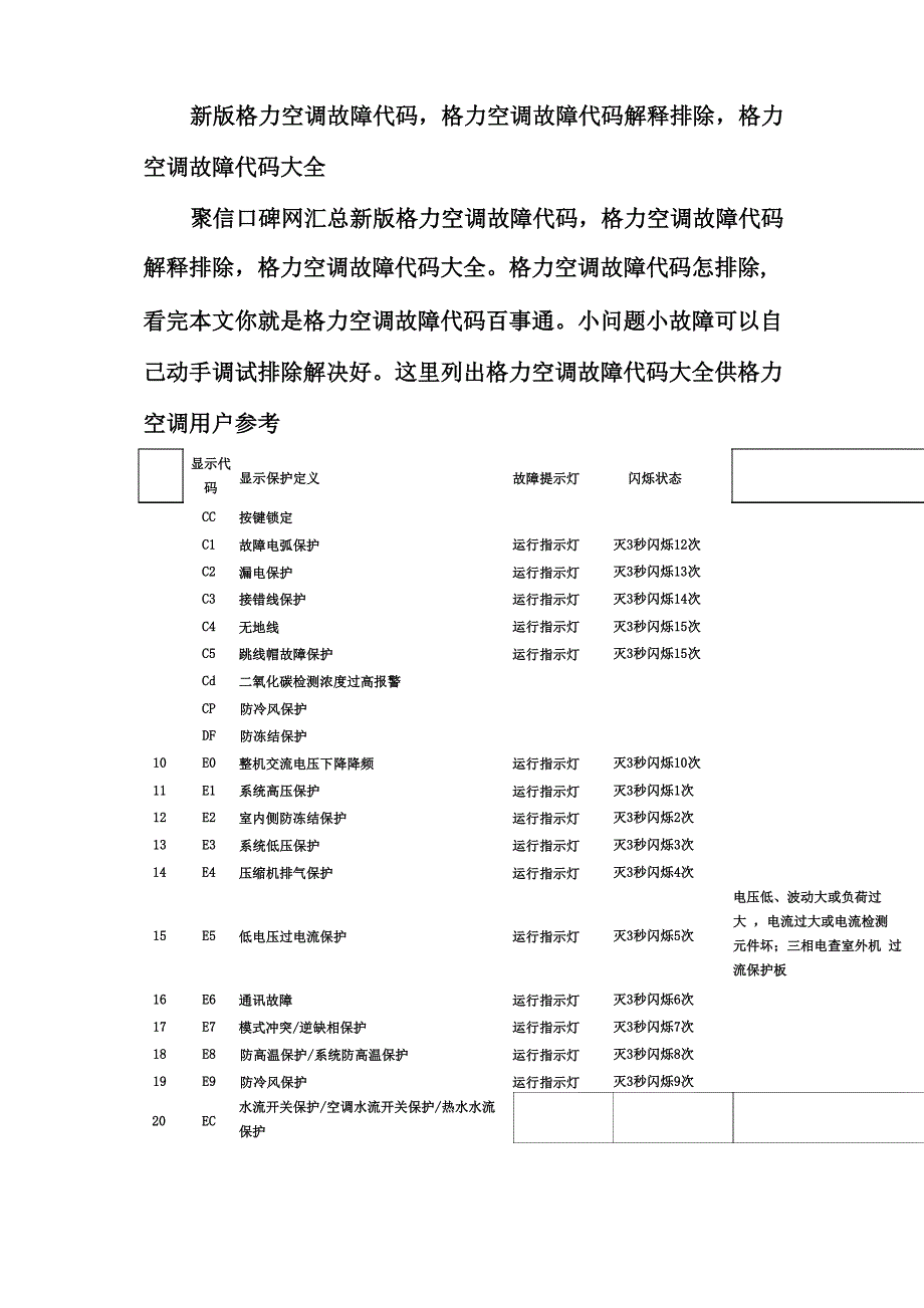 新版格力空调故障代码_第2页