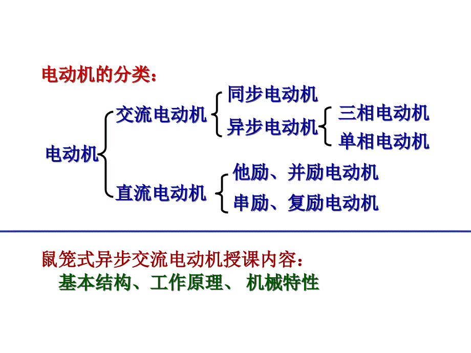 三相交流异步电动机的结构和原理1_第2页