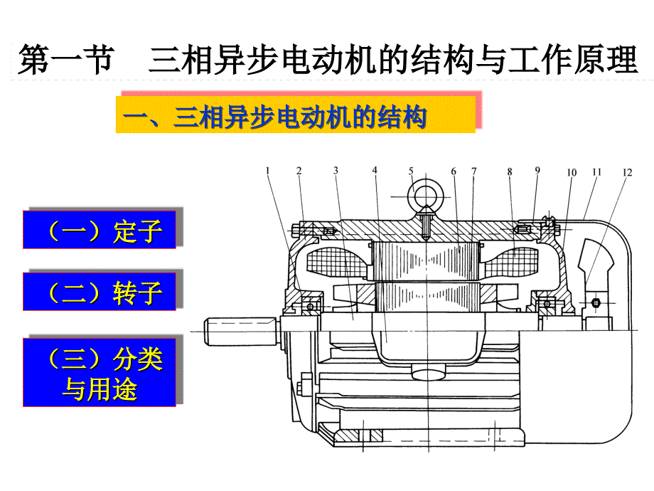 三相交流异步电动机的结构和原理1_第3页