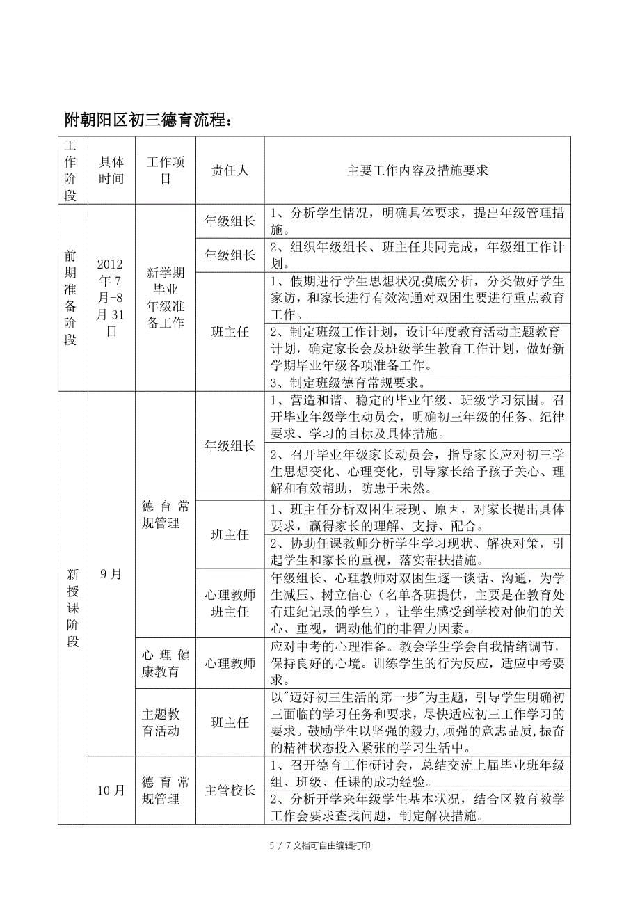 初三年级德育管理计划及管理流程_第5页