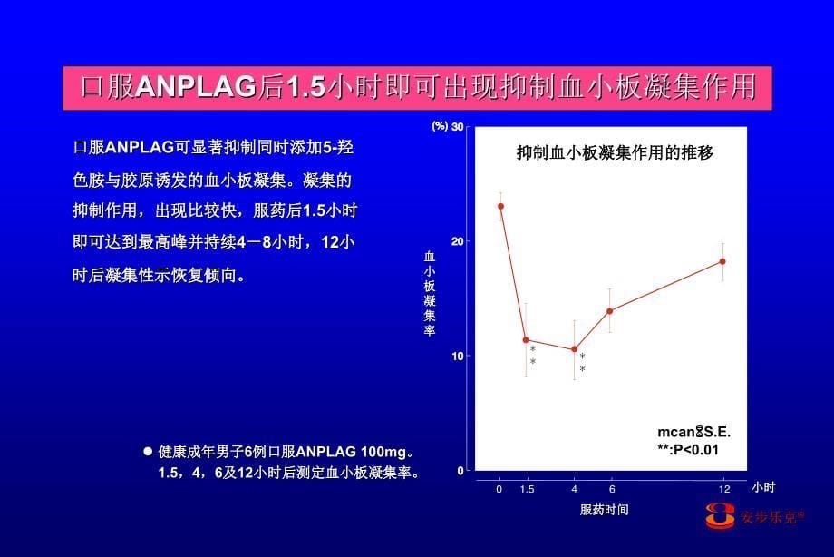 在日本与阿司匹林同等地位的多靶点循环改善剂课件_第5页