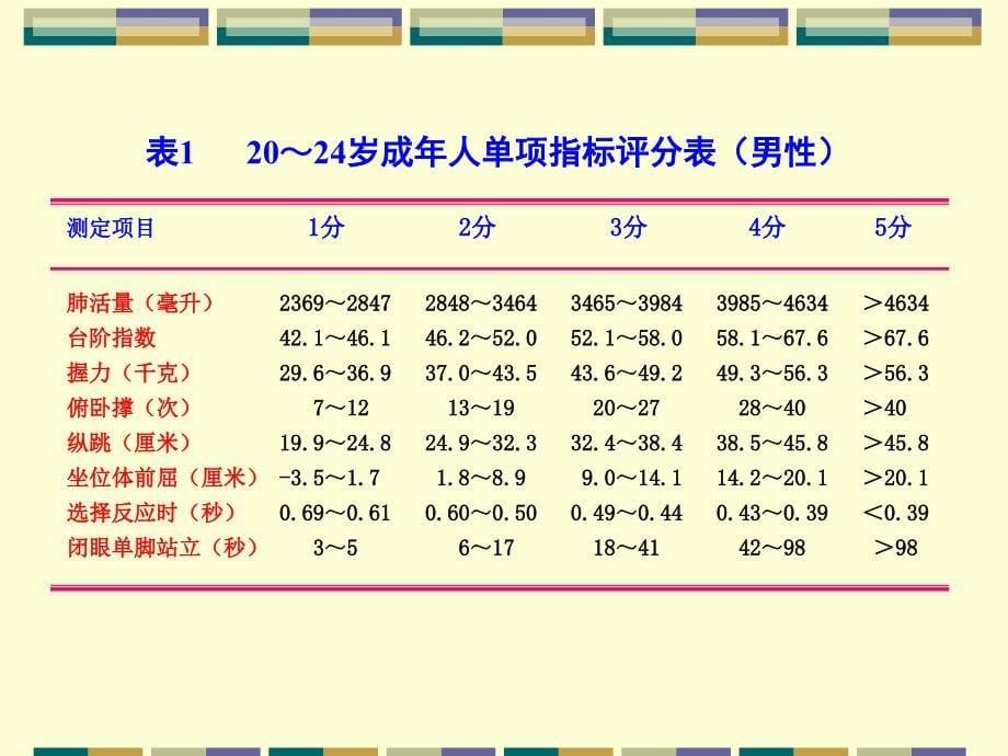 国民体质研究方法4_第5页