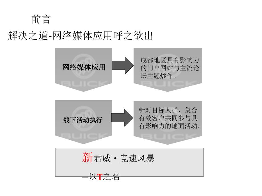 别克汽车新君威车型以T之名全国推广活动方案_第4页